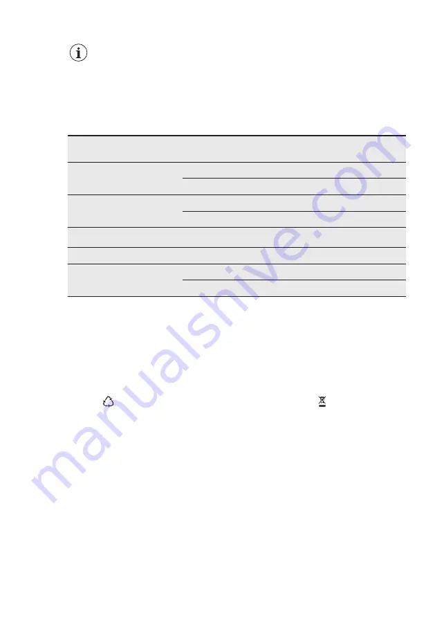 Electrolux ESF7760ROX User Manual Download Page 51