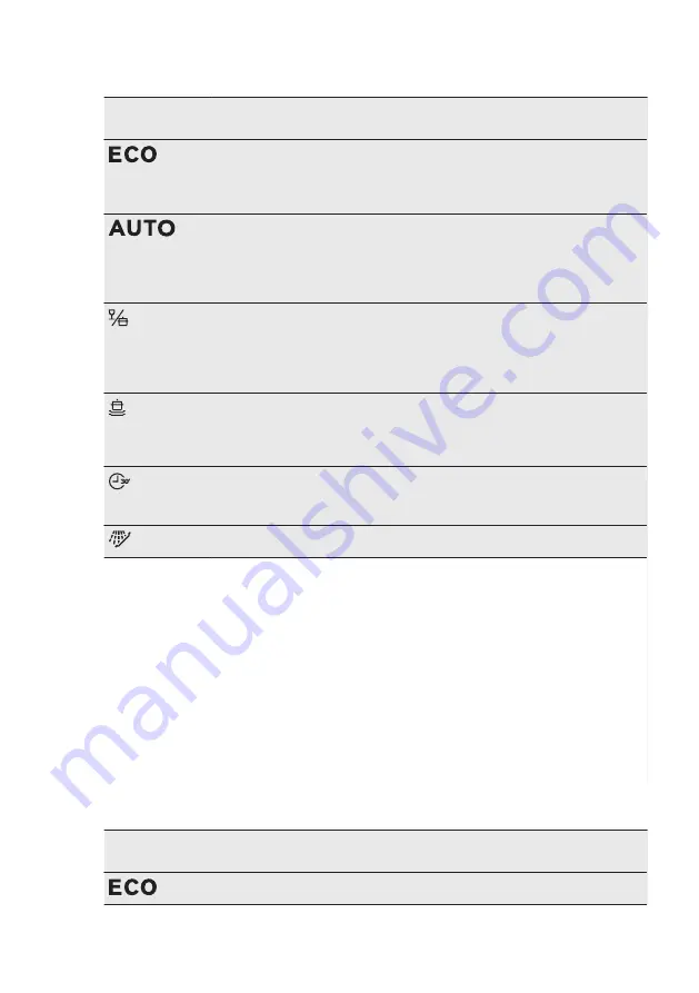 Electrolux ESF8570ROX User Manual Download Page 8