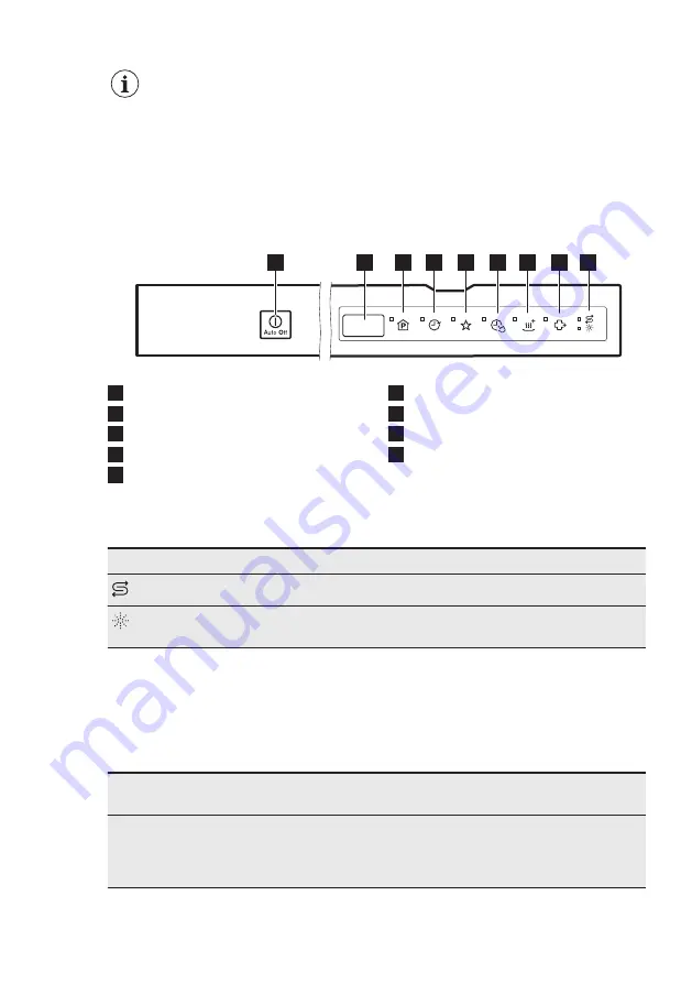 Electrolux ESF8730ROX User Manual Download Page 7