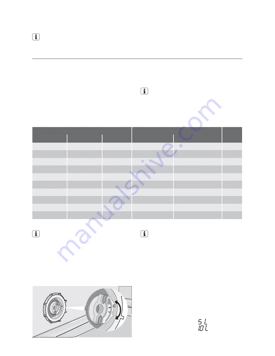 Electrolux ESI 47020 Скачать руководство пользователя страница 7