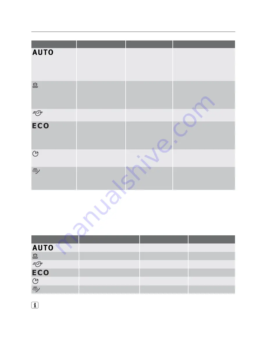 Electrolux ESI 47020 Скачать руководство пользователя страница 18