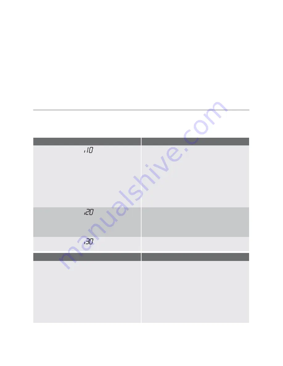 Electrolux ESI 47020 User Manual Download Page 20