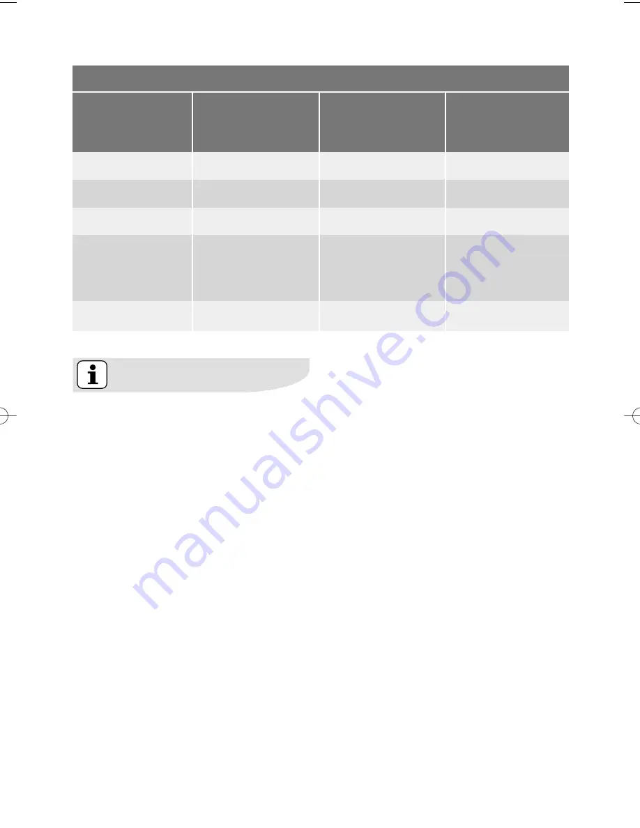 Electrolux ESI 63010 User Manual Download Page 33