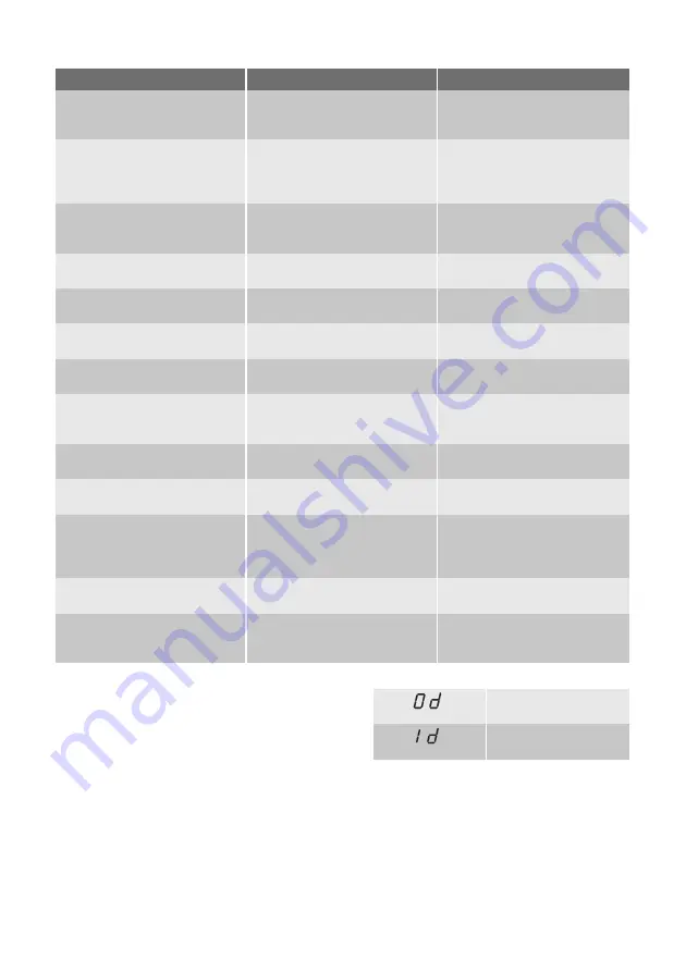 Electrolux ESI 66065 Скачать руководство пользователя страница 28