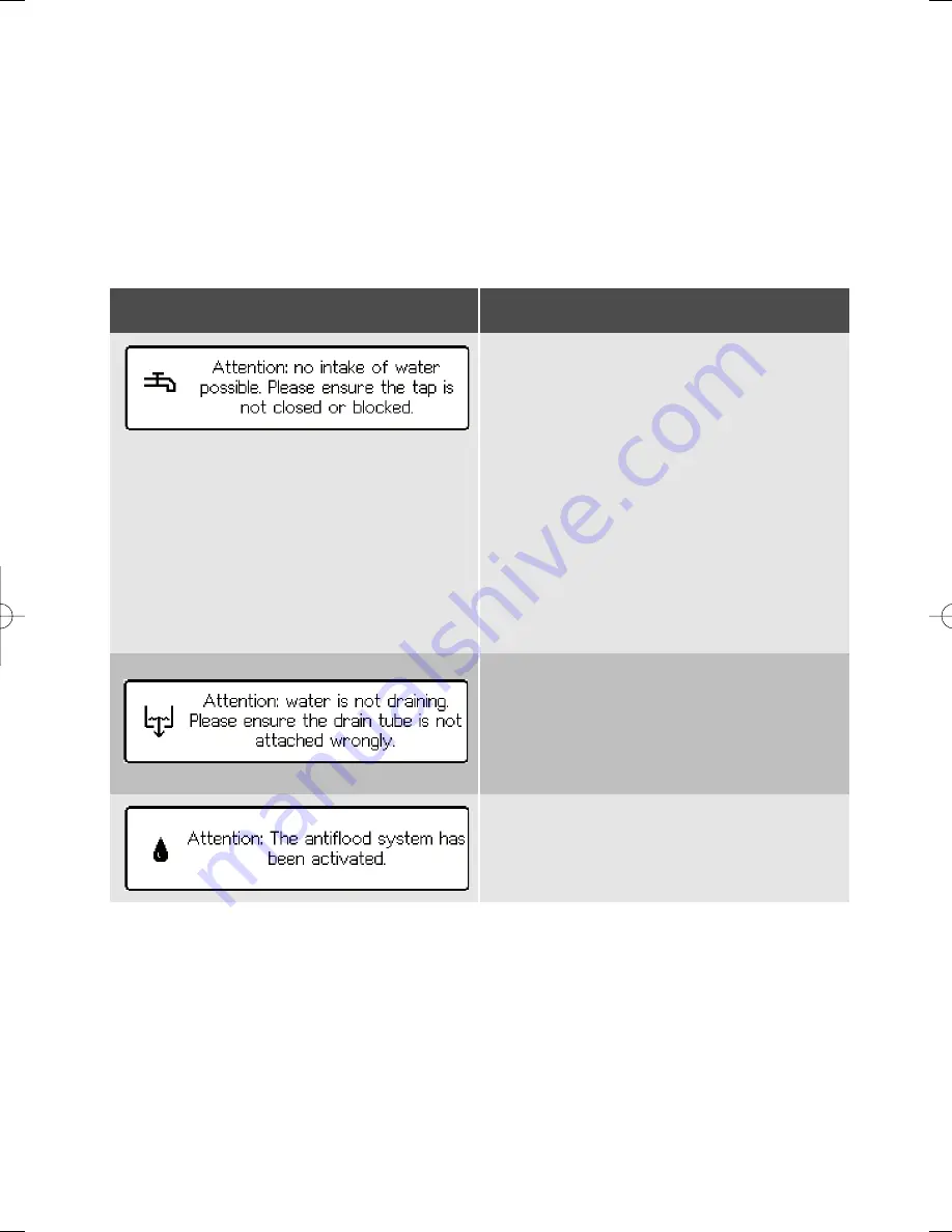 Electrolux ESI 68850 User Manual Download Page 35