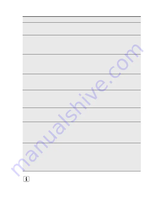 Electrolux ESI5530LOK User Manual Download Page 20