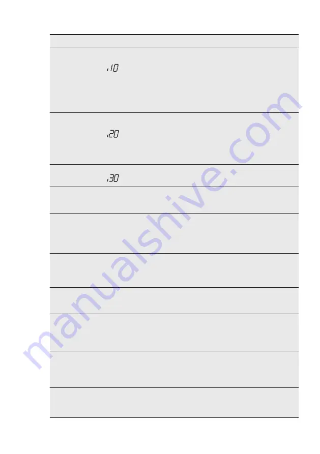 Electrolux ESI5530LOK User Manual Download Page 41