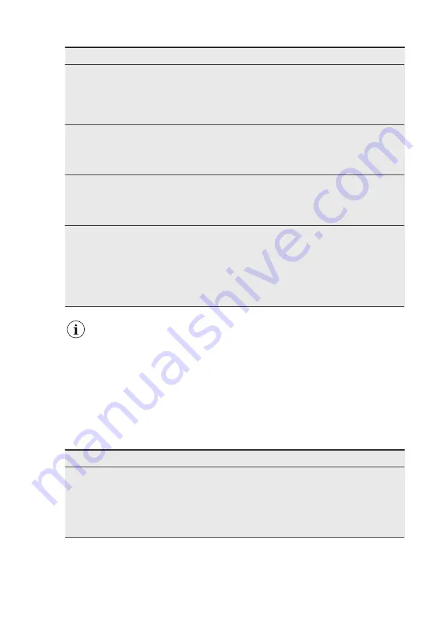 Electrolux ESI5540LOK User Manual Download Page 42