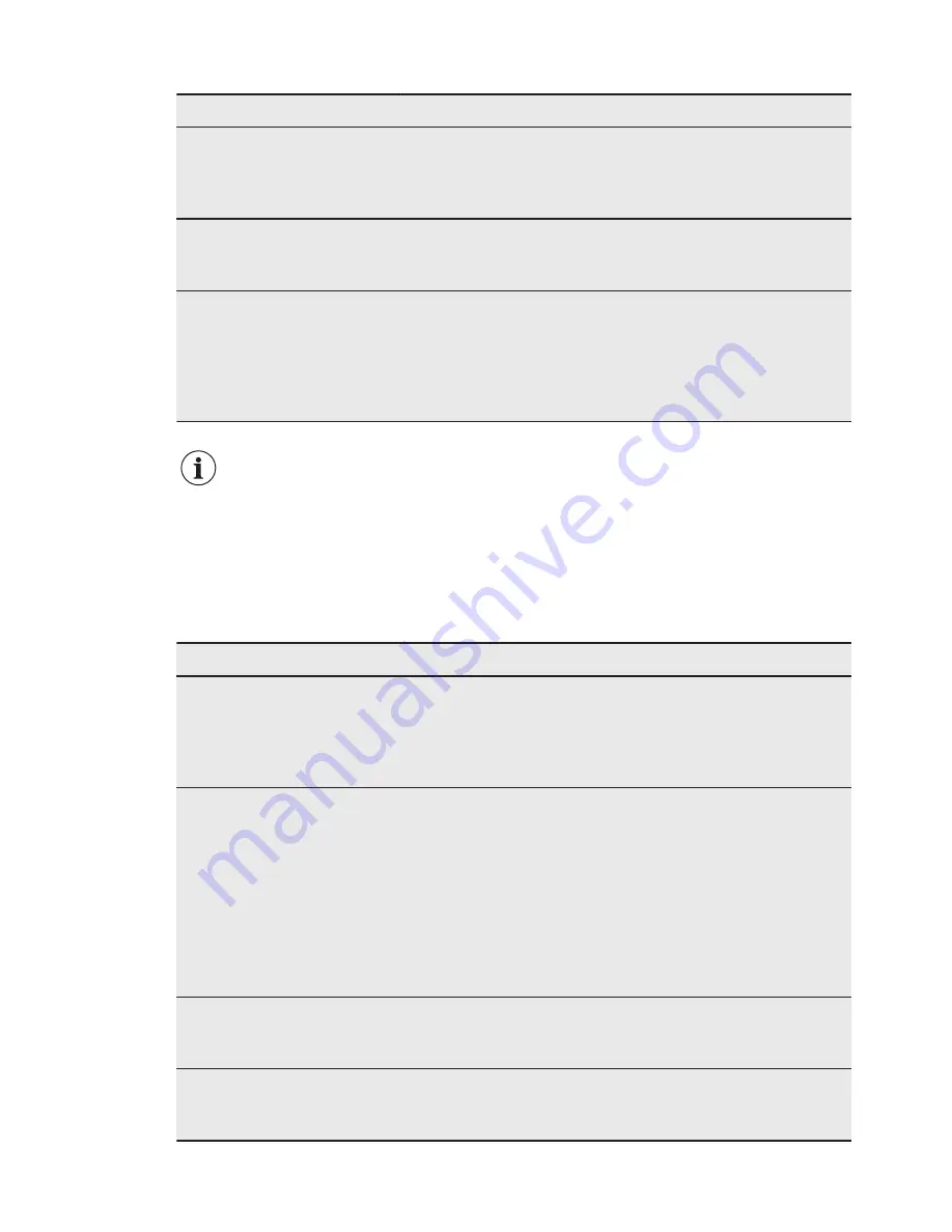 Electrolux ESI5550LAX User Manual Download Page 41