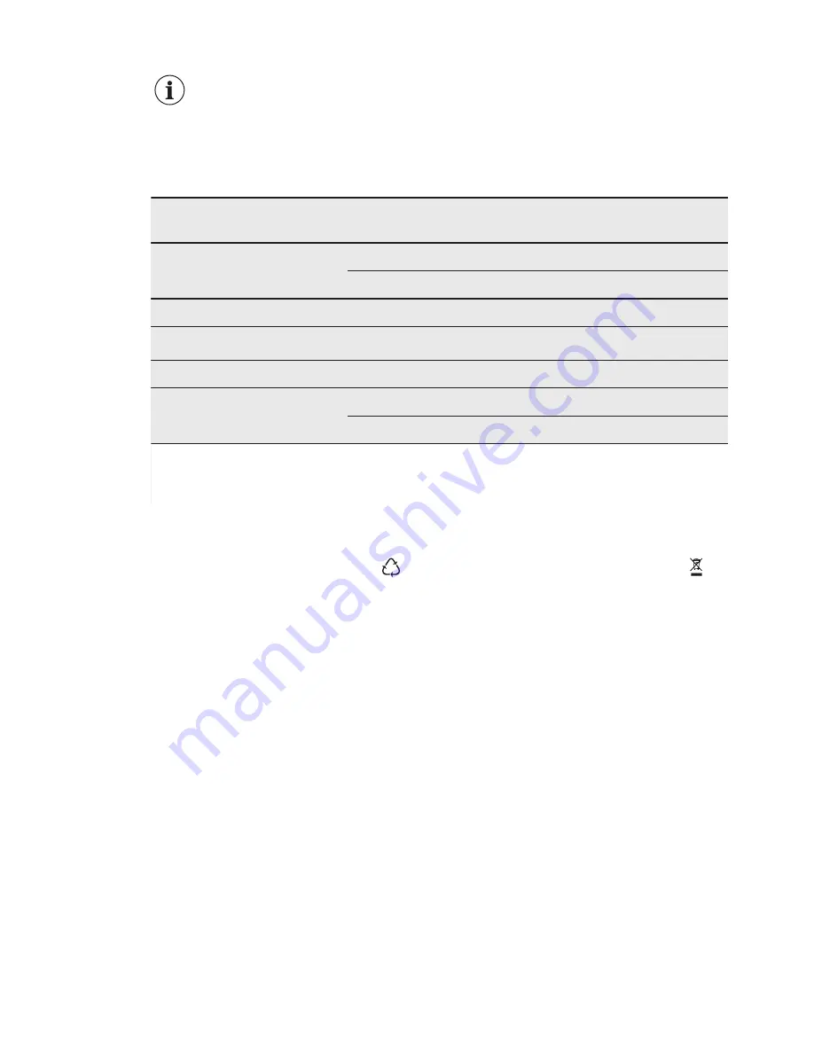 Electrolux ESI5550LAX User Manual Download Page 43