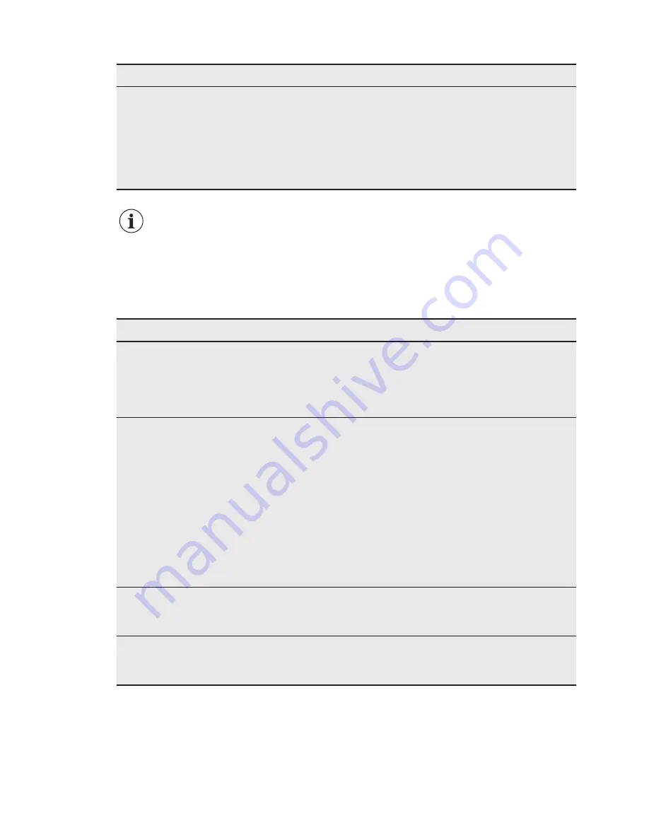 Electrolux ESI5550LAX User Manual Download Page 64