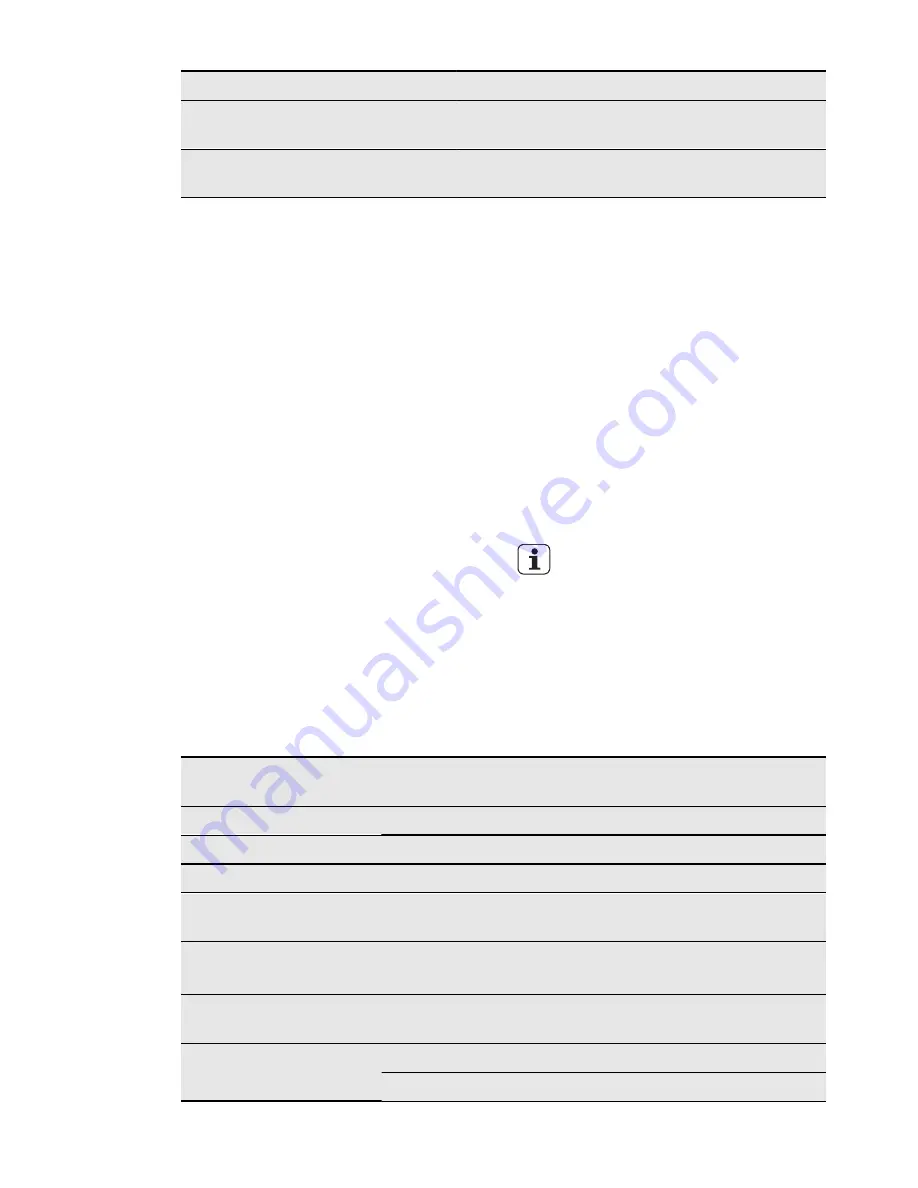 Electrolux ESI6200LOK User Manual Download Page 56