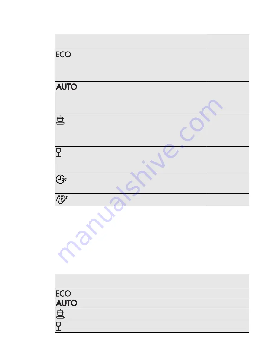 Electrolux ESI6510LAW Скачать руководство пользователя страница 38