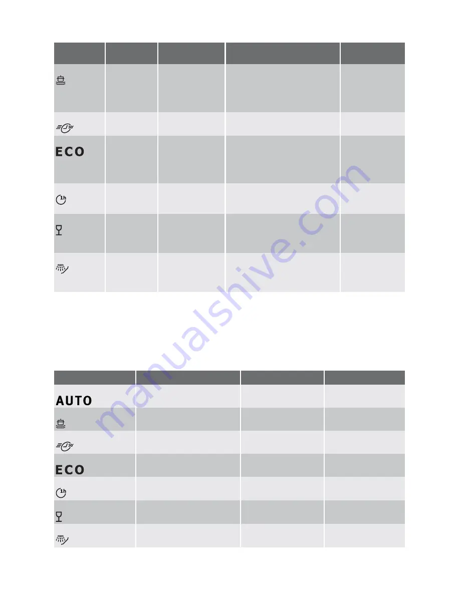 Electrolux ESL 47030 User Manual Download Page 16