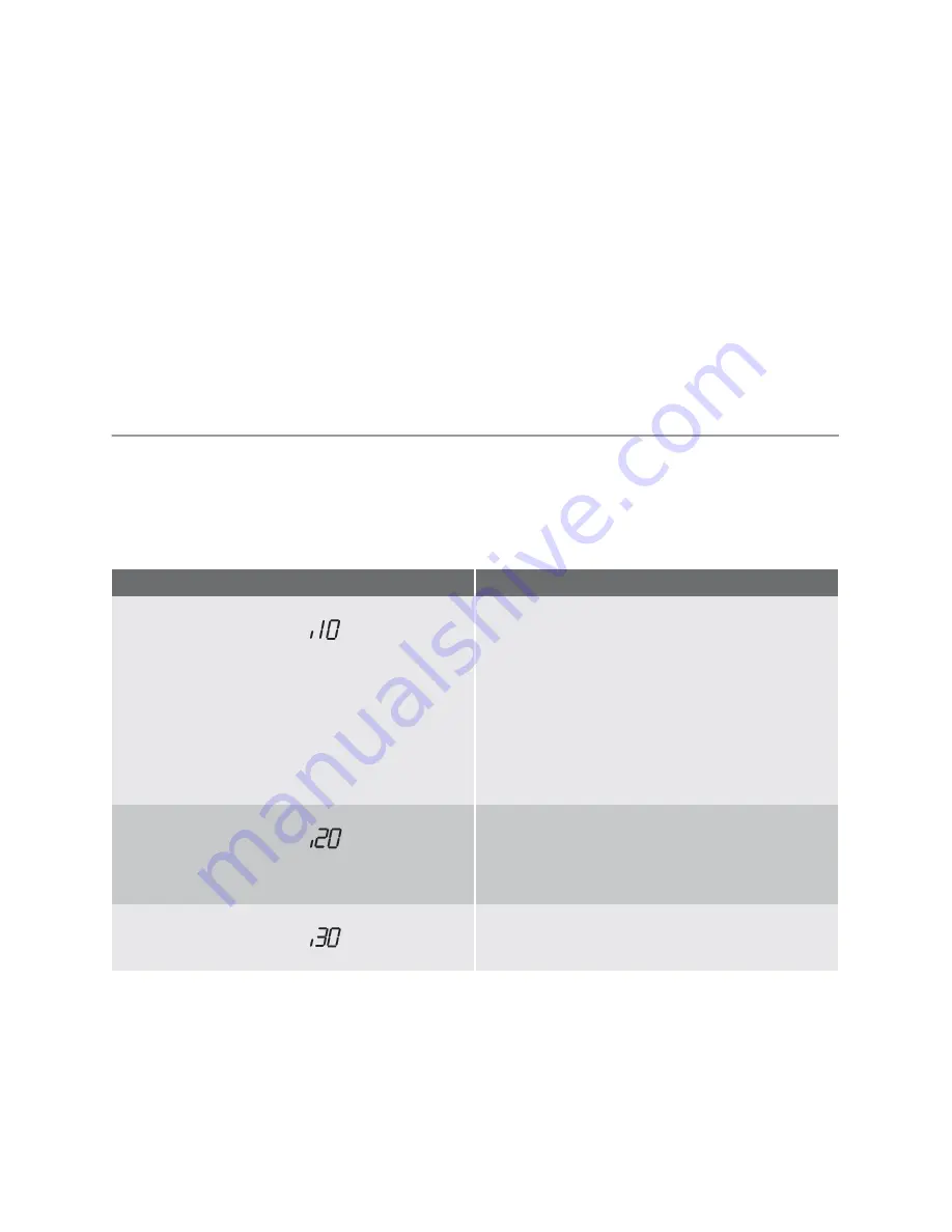 Electrolux ESL 47030 User Manual Download Page 18