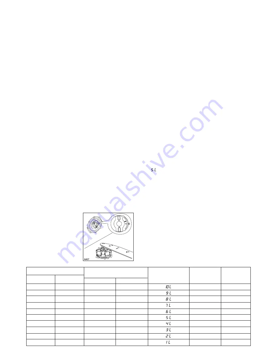 Electrolux ESL 6163 Use & Care Manual Download Page 6