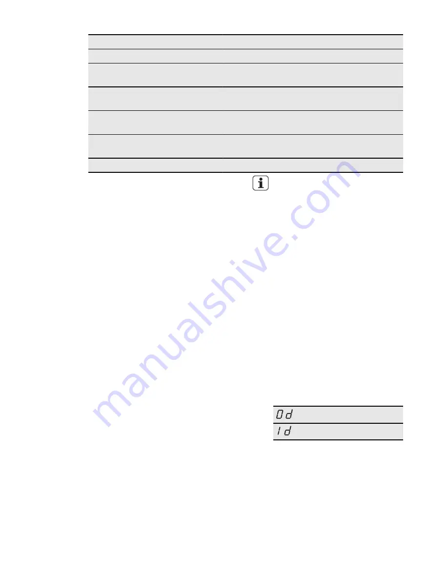 Electrolux ESL 6620RA User Manual Download Page 17