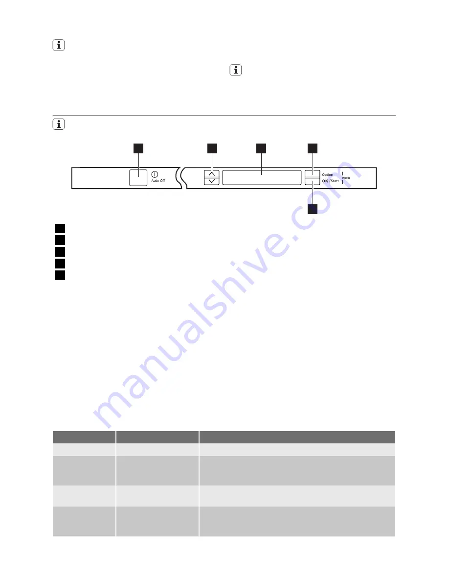 Electrolux ESL 68070 User Manual Download Page 5