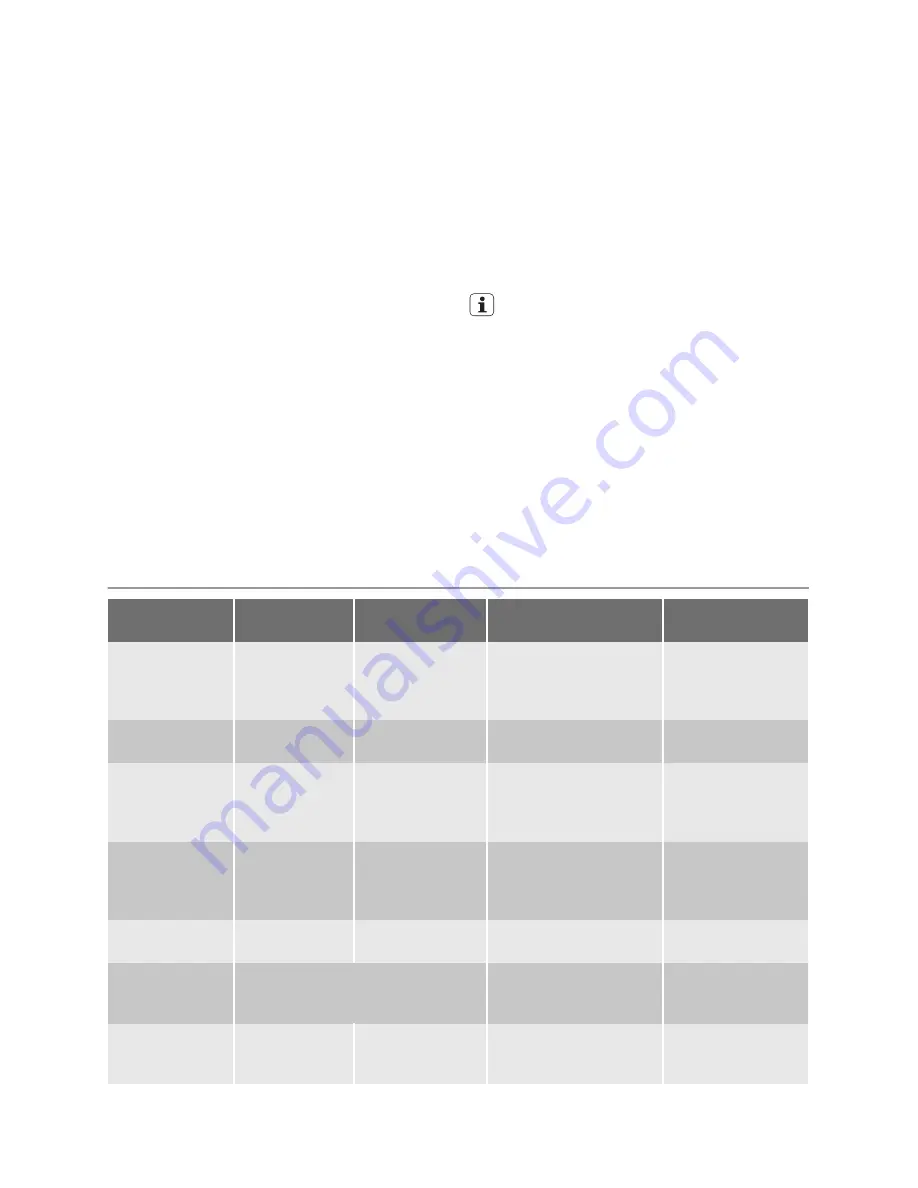 Electrolux ESL 68070 User Manual Download Page 10