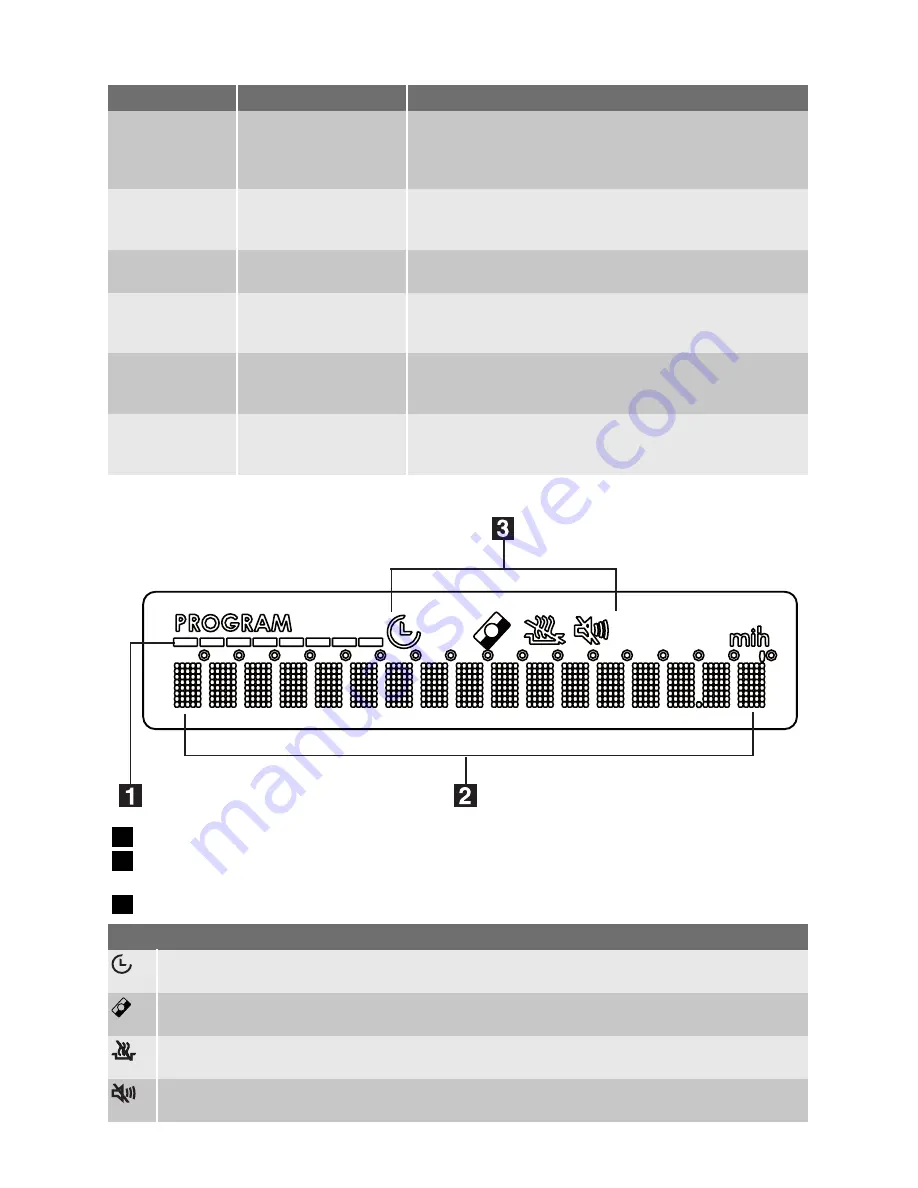 Electrolux ESL 68070 User Manual Download Page 20