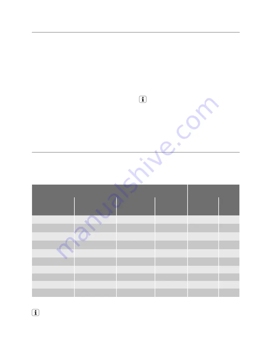 Electrolux ESL 68070 User Manual Download Page 21