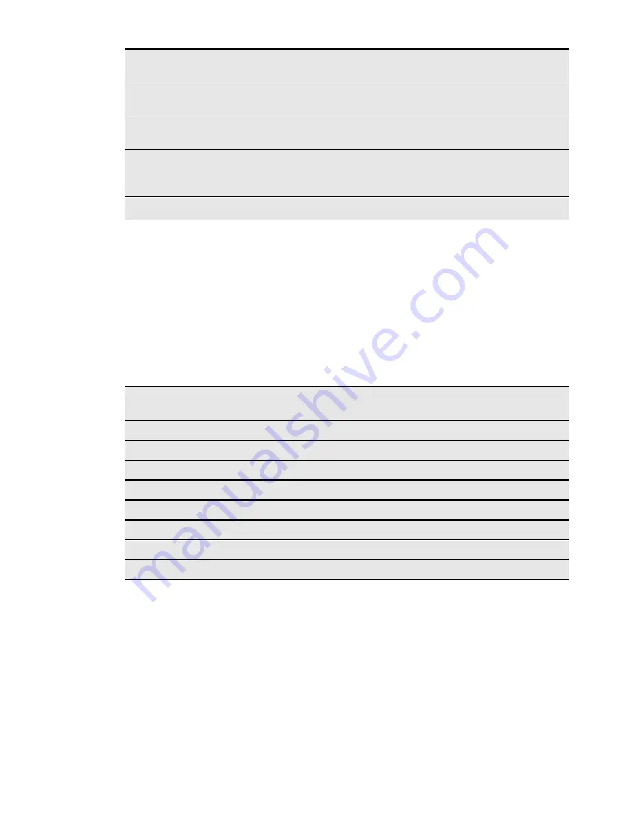 Electrolux ESL 6810RA User Manual Download Page 7