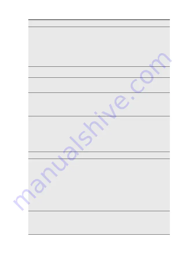 Electrolux ESL4510LO User Manual Download Page 21