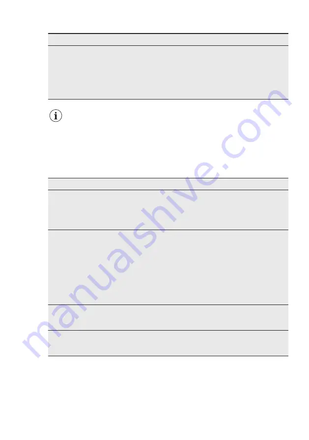 Electrolux ESL5321LO User Manual Download Page 19