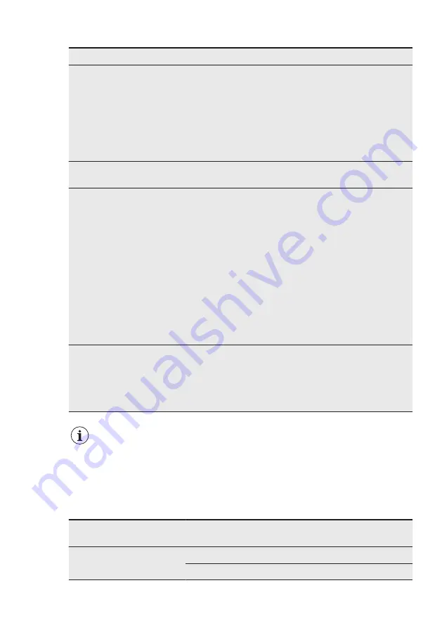 Electrolux ESL5335LO User Manual Download Page 45