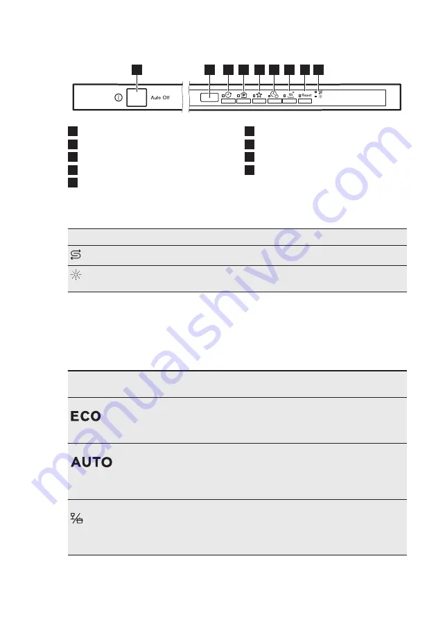 Electrolux ESL7345RA User Manual Download Page 7