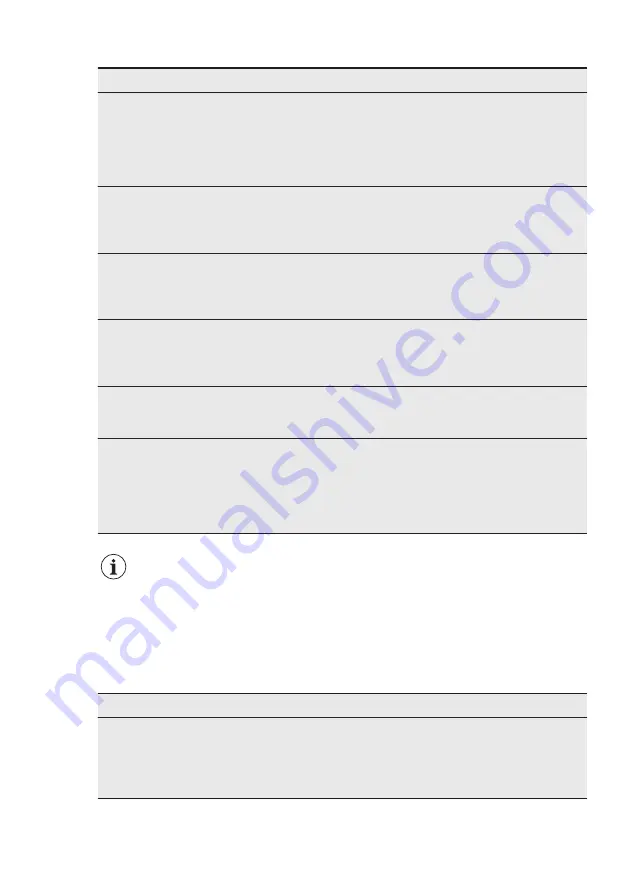 Electrolux ESL7345RA User Manual Download Page 21