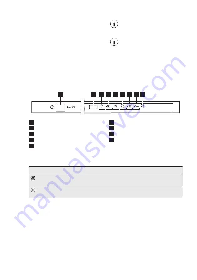 Electrolux ESL7345RA User Manual Download Page 30