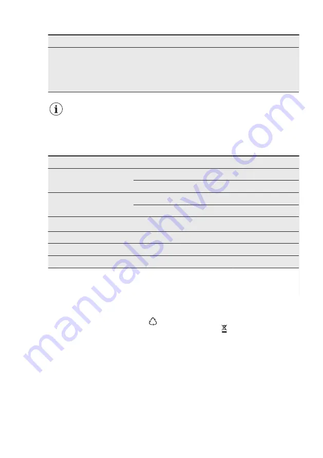 Electrolux ESL8523RO User Manual Download Page 24