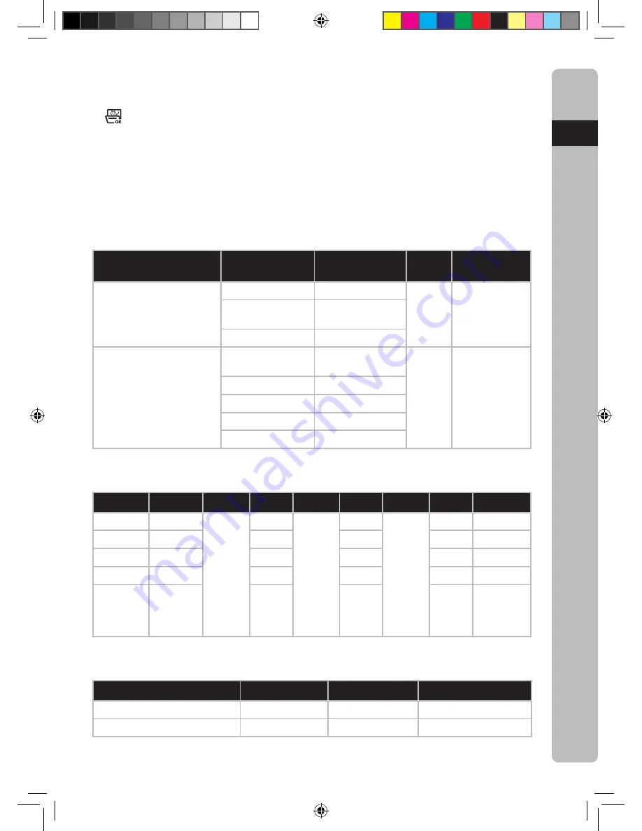 Electrolux ESTM3 SERIES Instruction Book Download Page 15