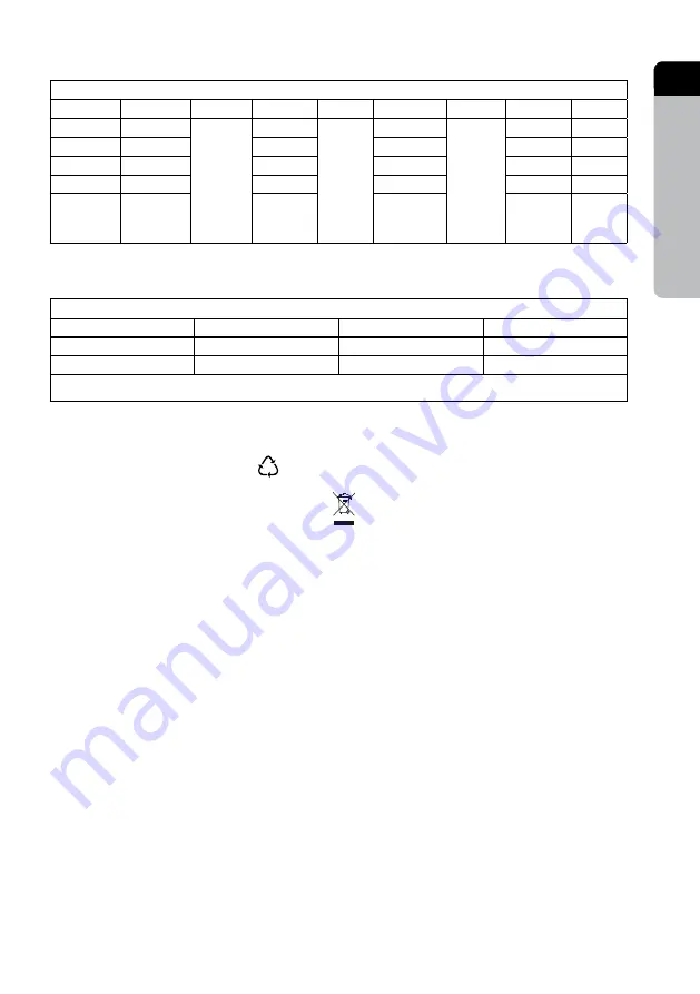 Electrolux ESTM5407S Instruction Book Download Page 7