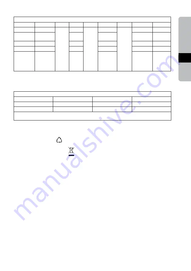 Electrolux ESTM5407S Instruction Book Download Page 23