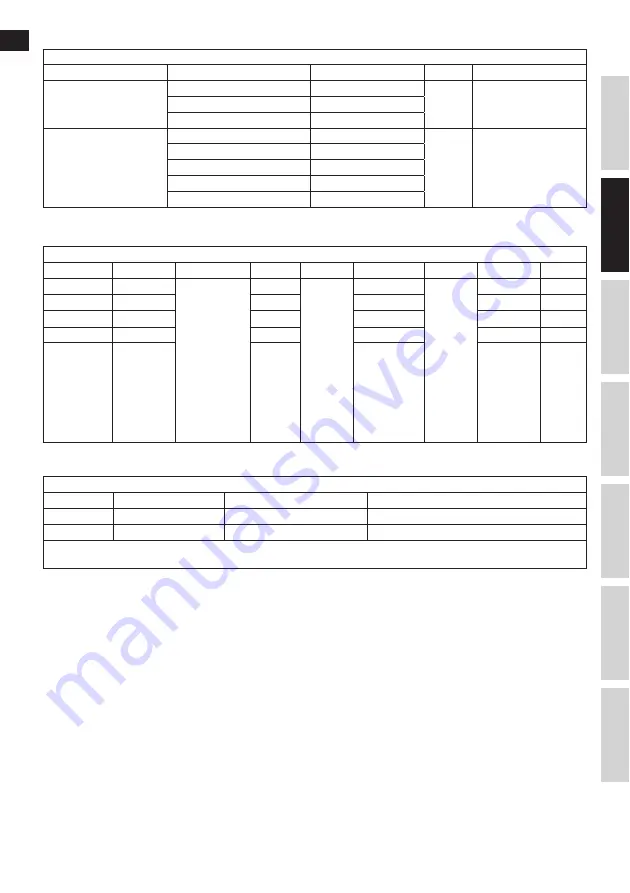 Electrolux ESTM6 Series Manual Download Page 27