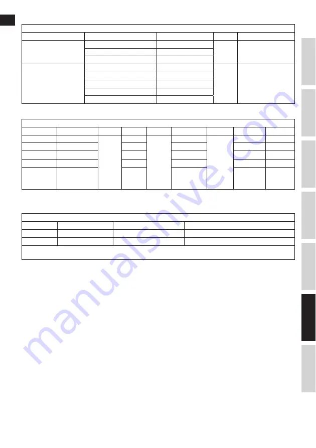 Electrolux ESTM6 Series Manual Download Page 81