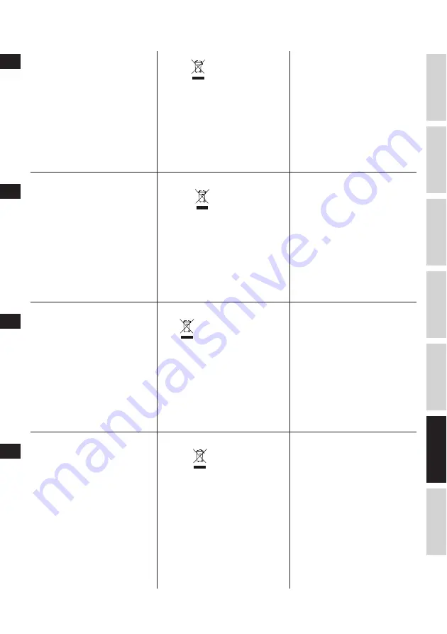 Electrolux ESTM6 Series Manual Download Page 85