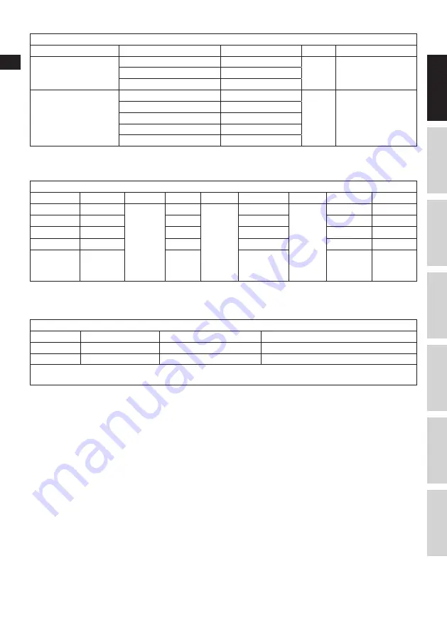 Electrolux ESTM9500 Instruction Book Download Page 15