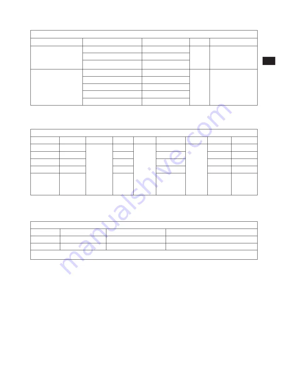 Electrolux ESTM9804S Instruction Manual Download Page 21