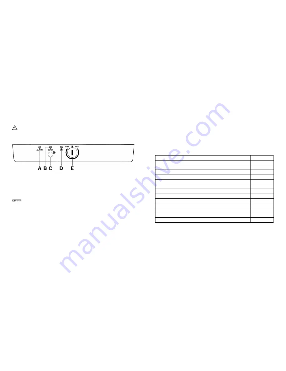 Electrolux EU6932C Скачать руководство пользователя страница 9