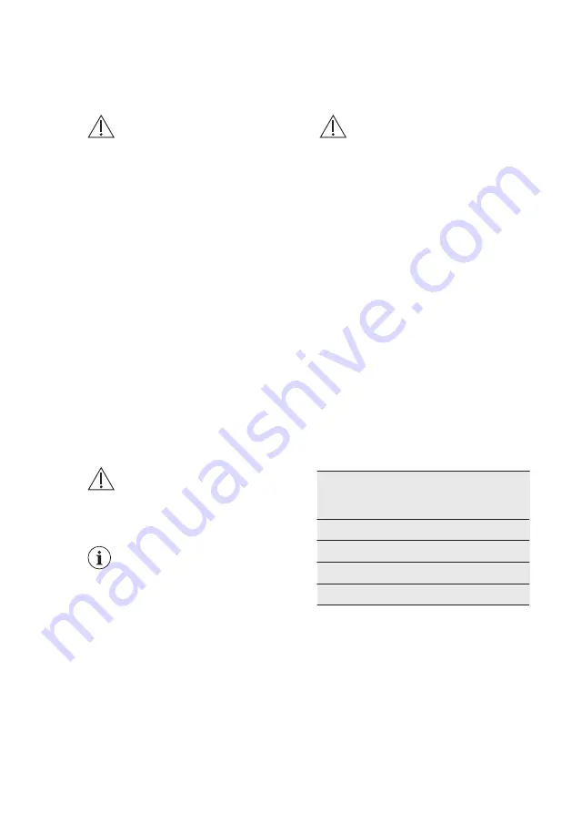 Electrolux EUCP2245AW User Manual Download Page 20