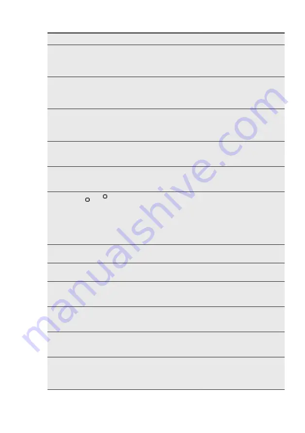 Electrolux EUCP2245AW User Manual Download Page 27