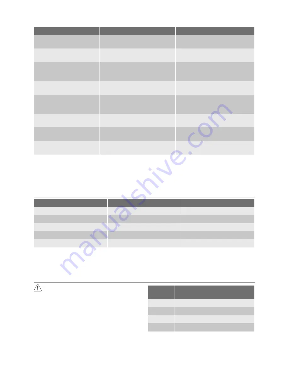 Electrolux EUF23700 User Manual Download Page 44