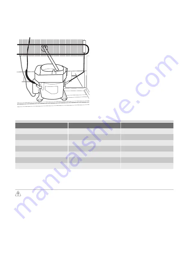 Electrolux EUF27391W5 User Manual Download Page 74