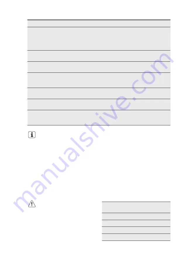 Electrolux EUF2742AOW User Manual Download Page 14