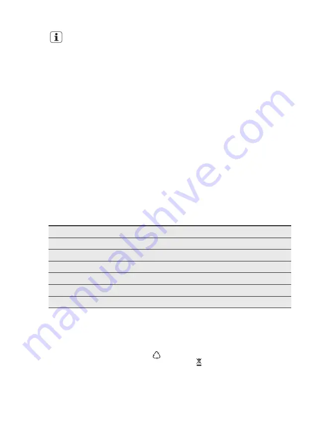 Electrolux EUF2742AOW User Manual Download Page 17