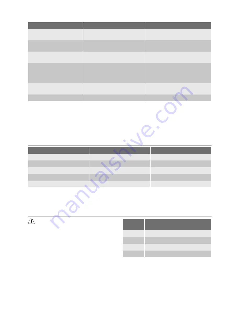 Electrolux EUF28203W User Manual Download Page 9