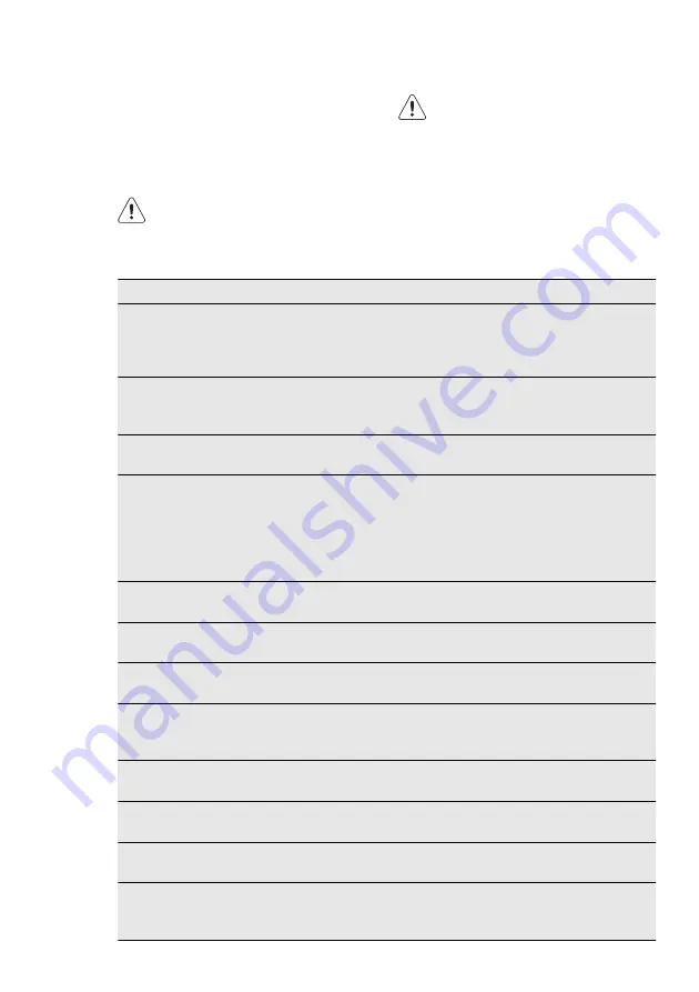 Electrolux EUF3047AO User Manual Download Page 36